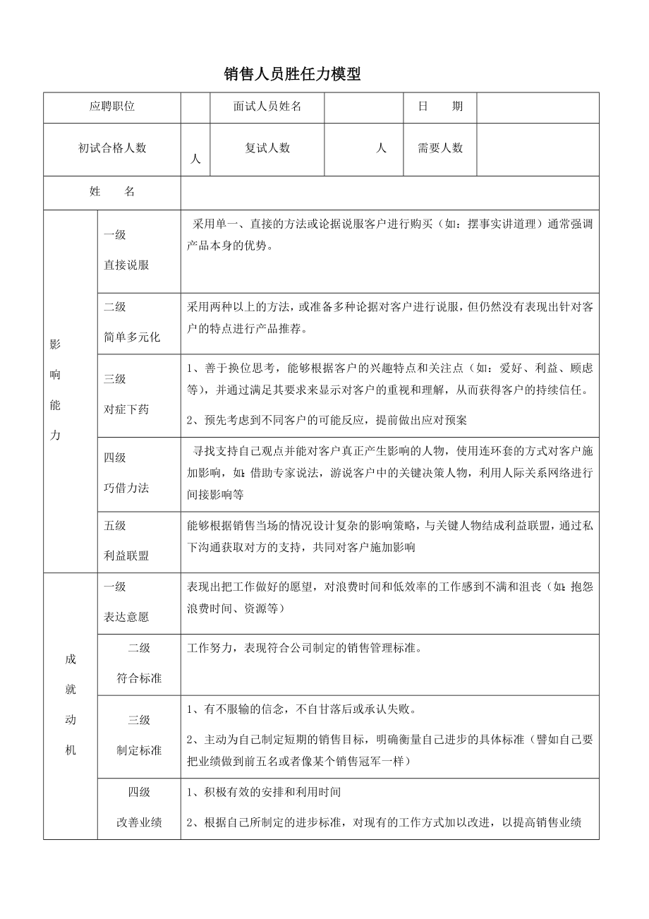 销售人员胜任力模型本.doc