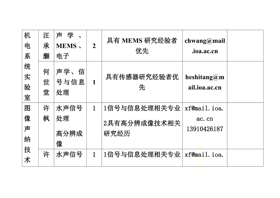 声学所博士后招聘计划.doc