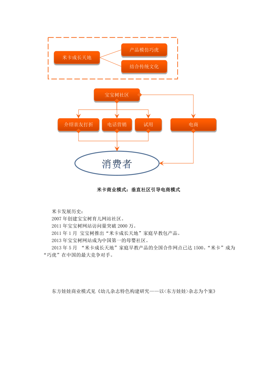 巧虎小天才商业模式流程图.doc