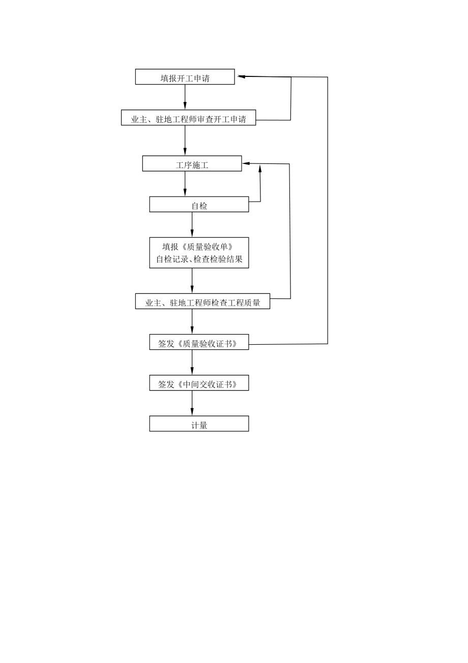 质量检查制度.doc