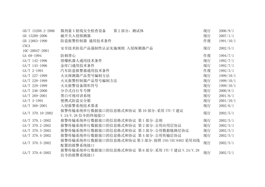 安全防范技术规范标准全集.doc