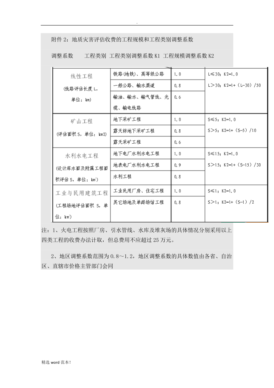 地质灾害危险性评估收费管理办法(试用稿).doc