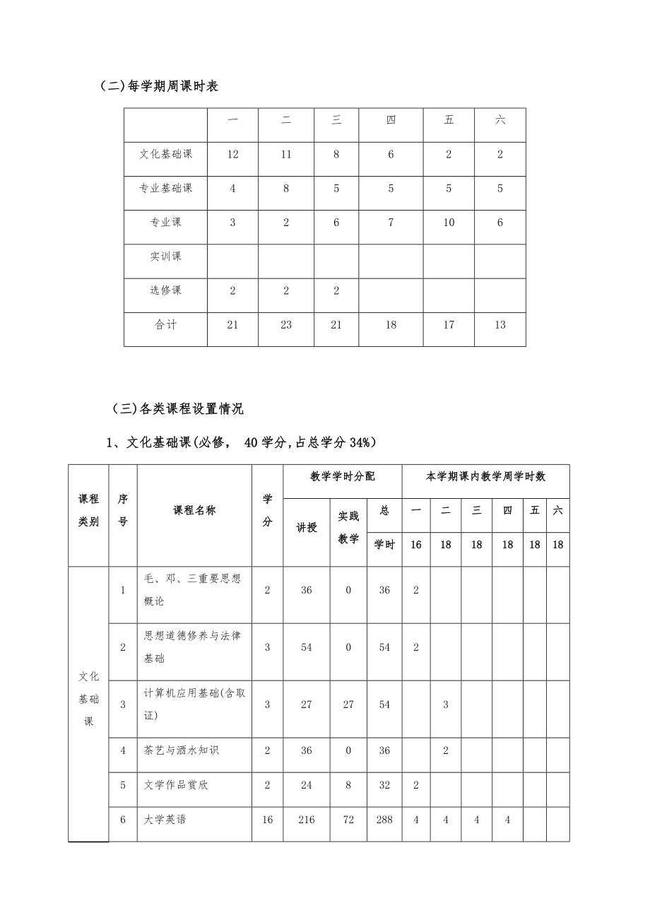 城市轨道交通运营管理专业人才培养方案专业版.doc