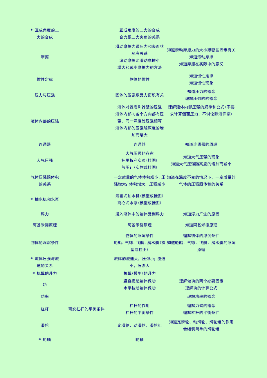 新初中物理教学大纲.doc