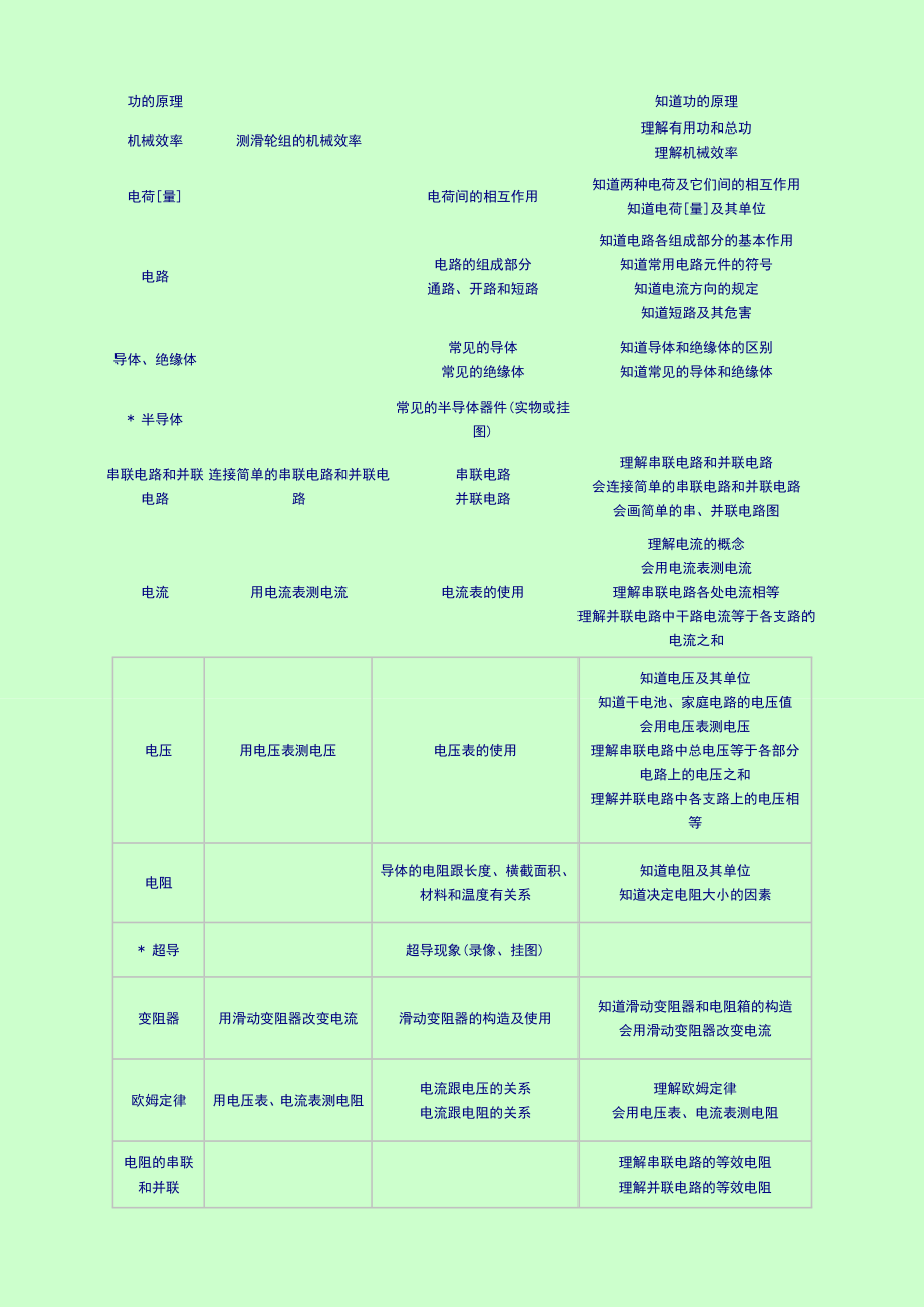 新初中物理教学大纲.doc