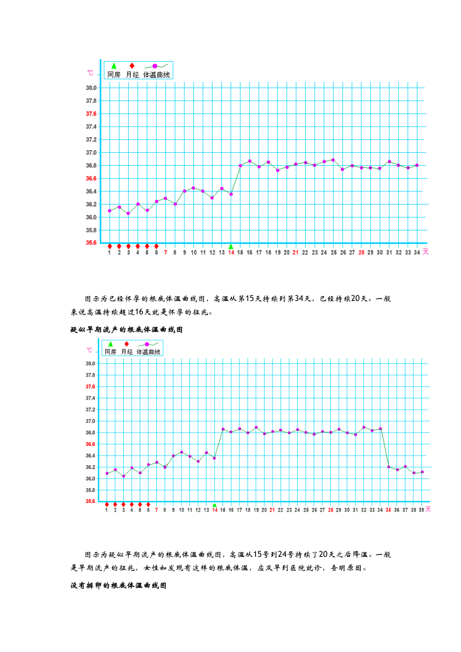 怀孕及体温图.doc