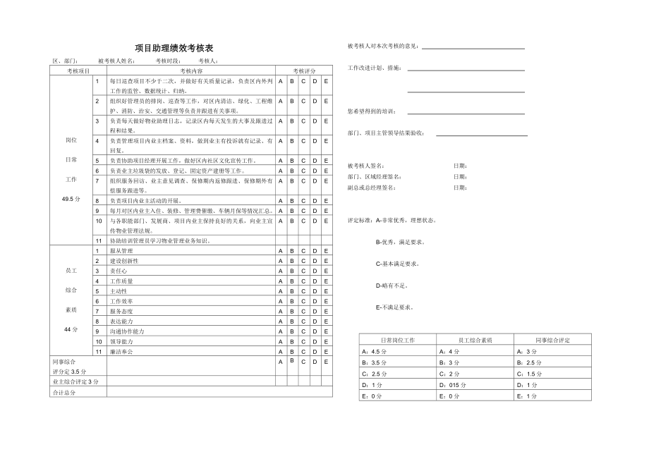 项目助理绩效考核表.doc