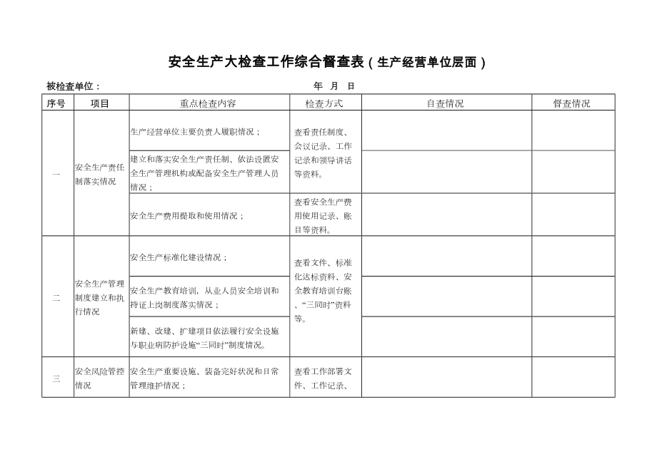 安全生产大检查工作综合督查表.doc