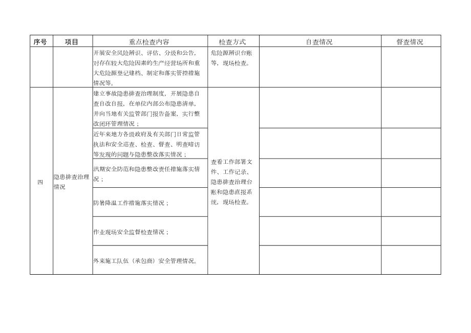 安全生产大检查工作综合督查表.doc