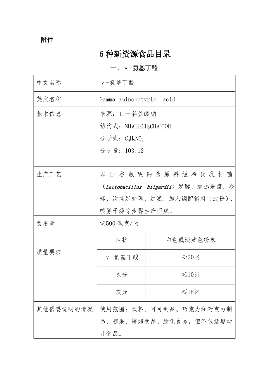 卫生部2009年第12号公告批准γ氨基丁酸为新资源食品.doc