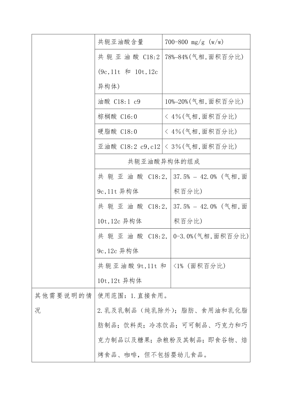 卫生部2009年第12号公告批准γ氨基丁酸为新资源食品.doc