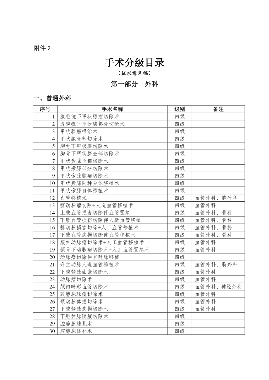 手术分级分类目录.doc