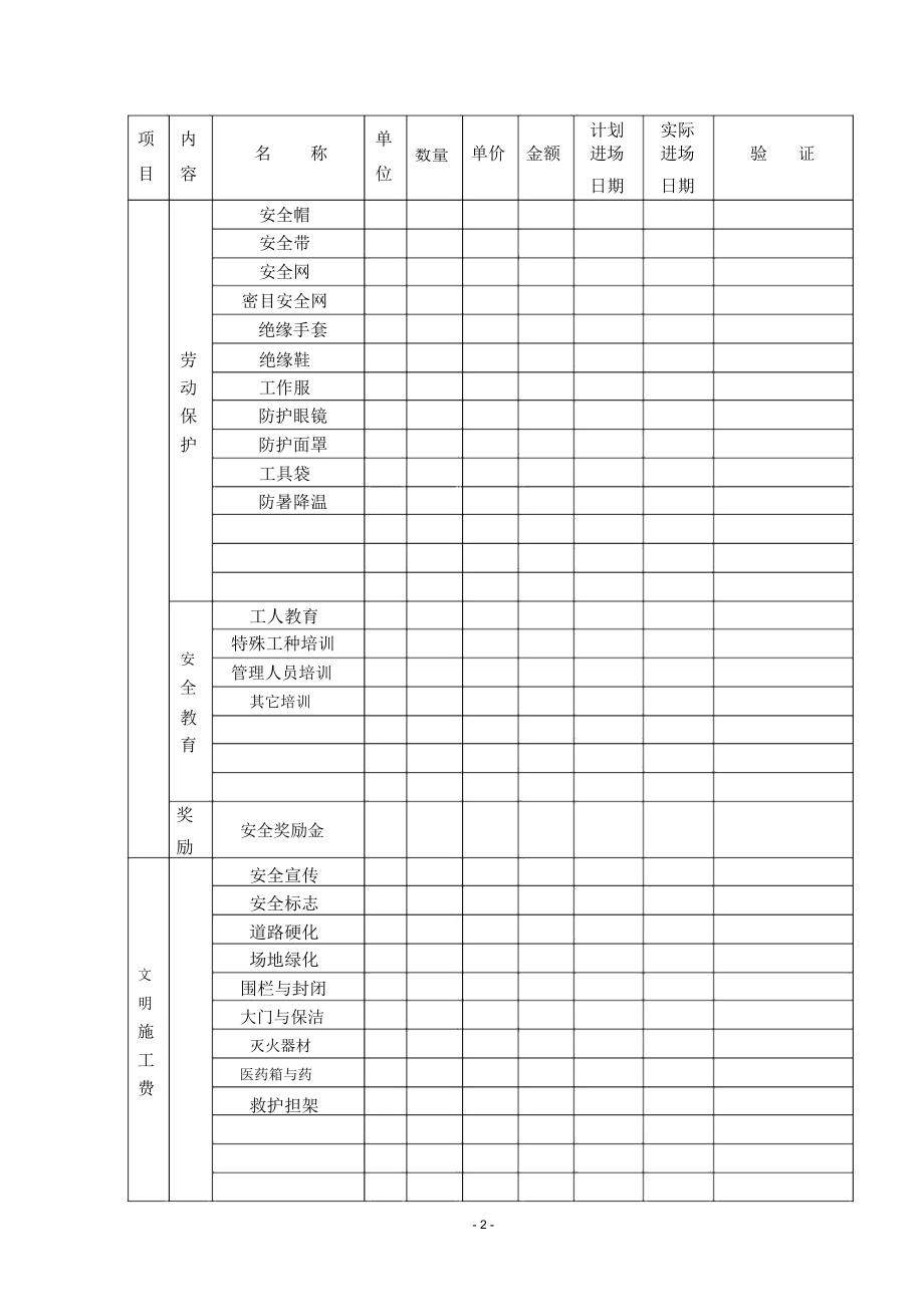 安全生产资金计划和提取申请表.doc