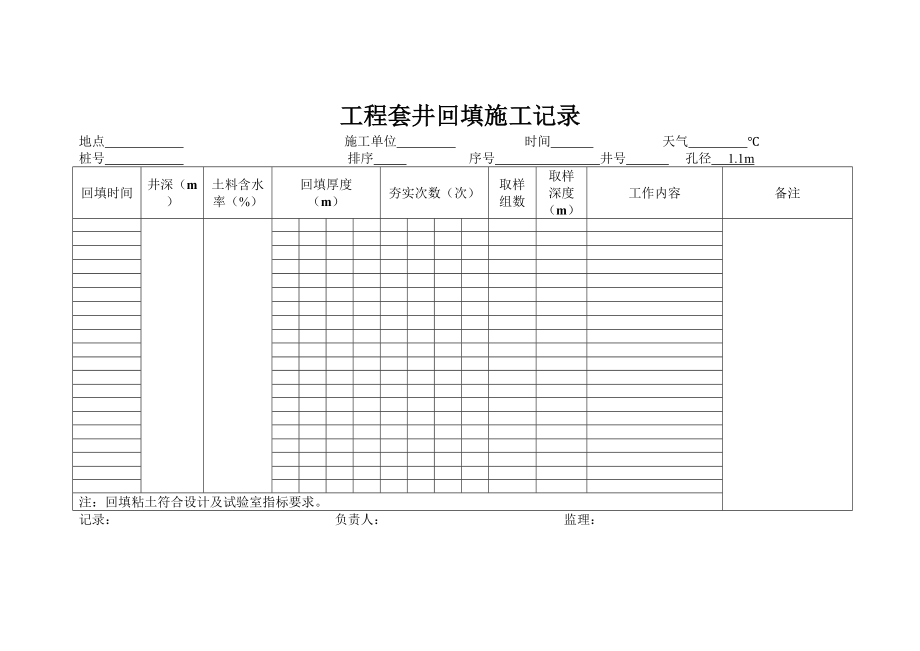 工程套井回填施工记录.doc