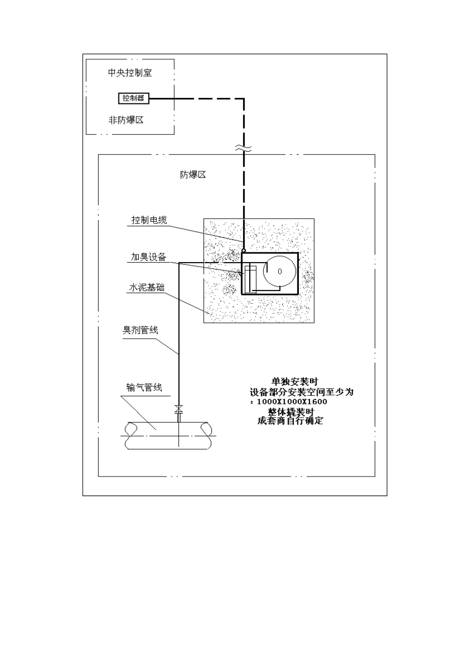 四氢噻吩自动加臭设备说明书.doc