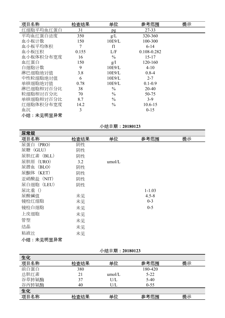 某某医院体检报告模版1.doc