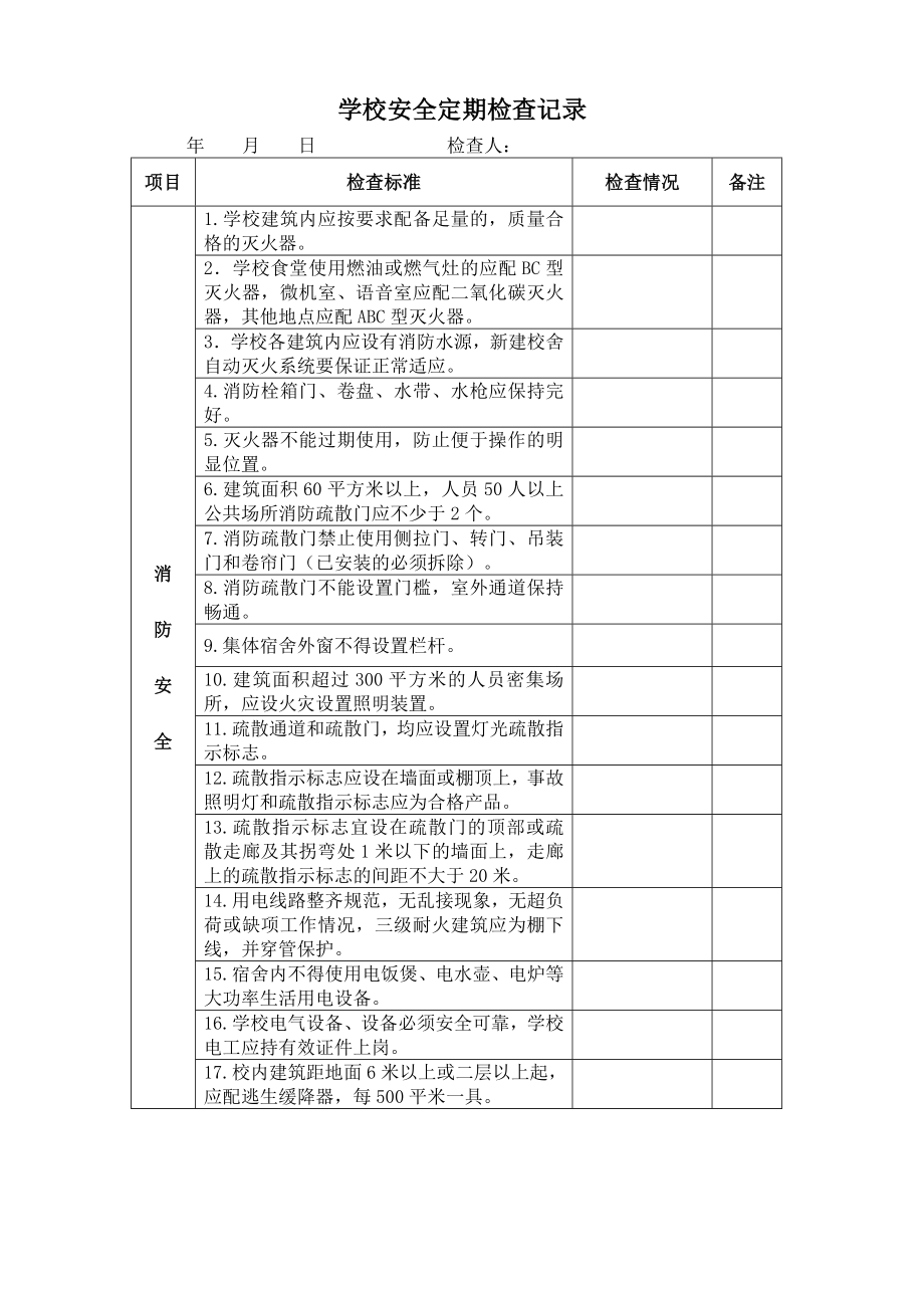 学校安全工作定期检查记录.doc