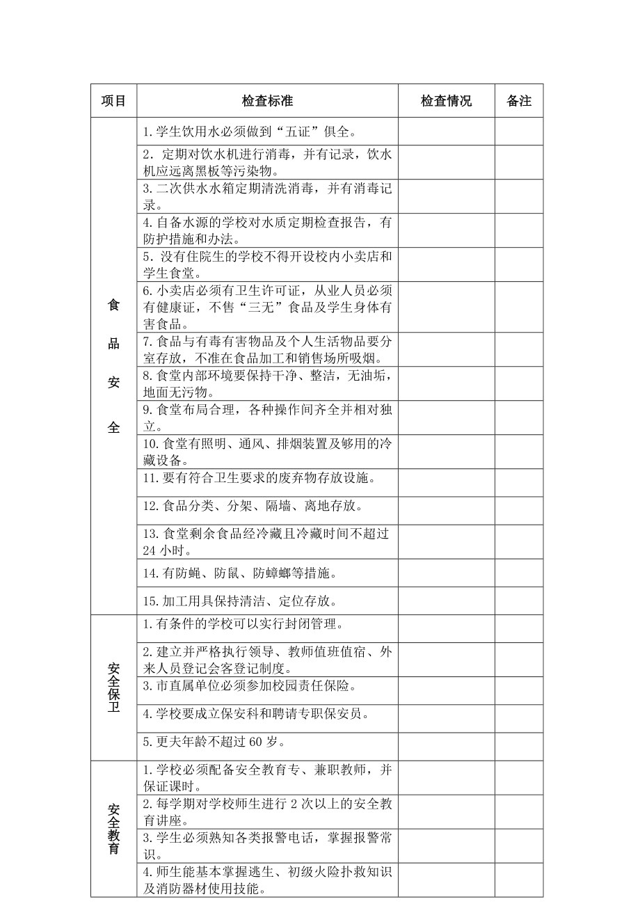 学校安全工作定期检查记录.doc