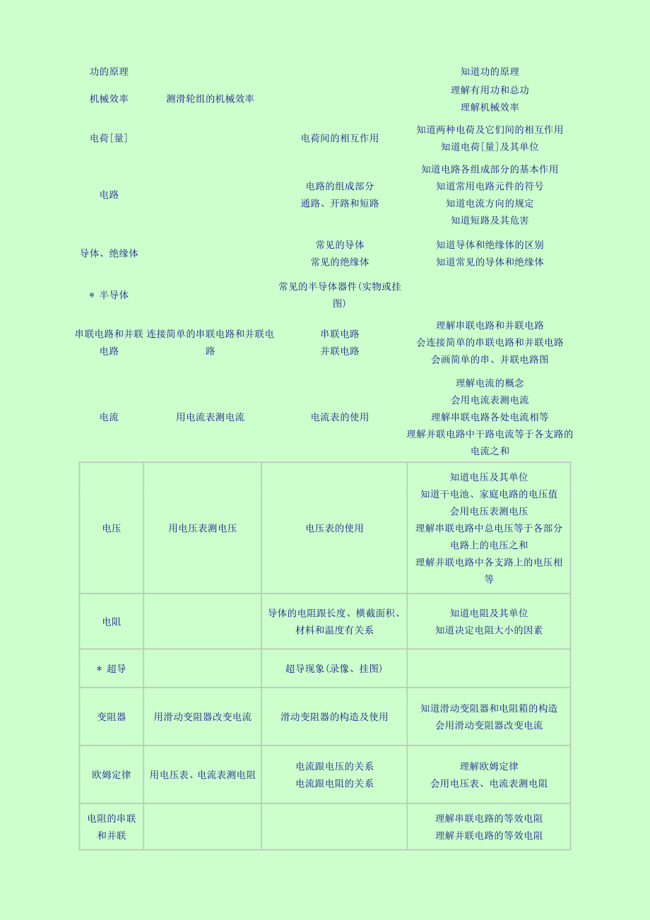 最新初中物理教学大纲.doc