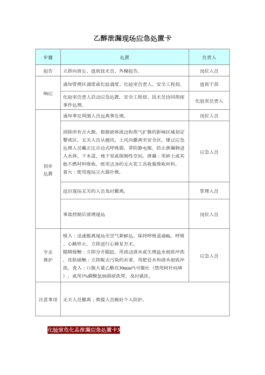 危化品应急处置卡.doc