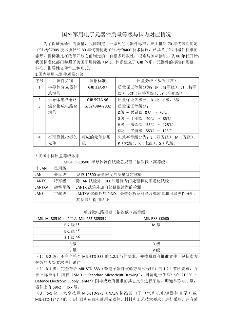 国内外军用电子元器件质量等级及对应情况.doc