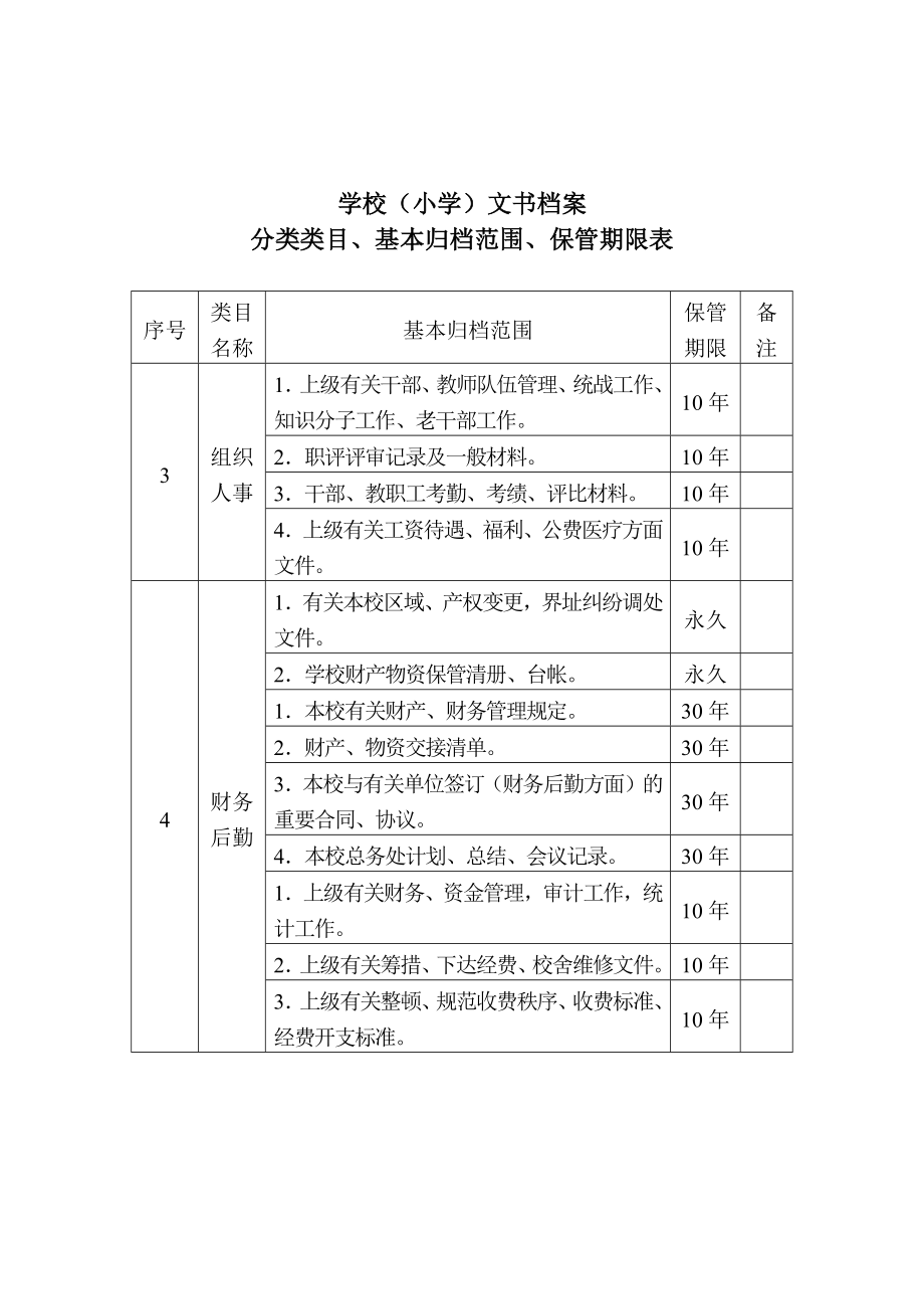 学校档案分类方案.doc