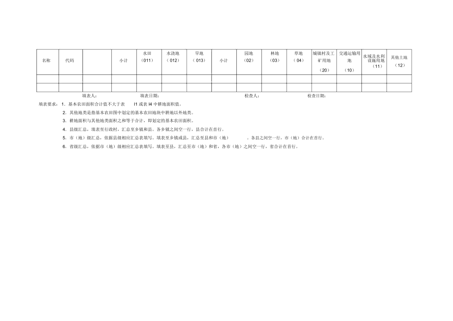 土地利用现状调查面积汇总表.doc