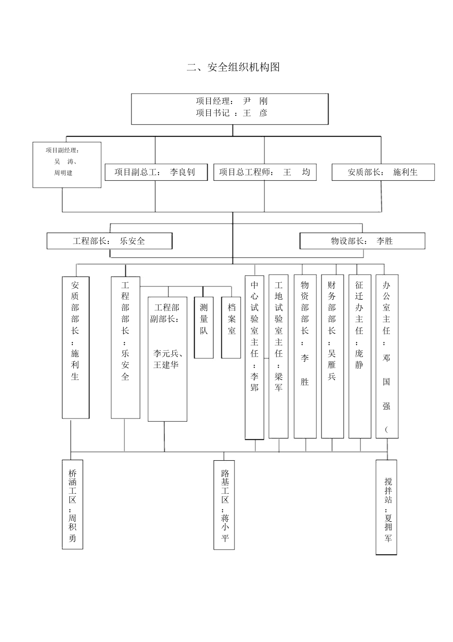 安全组织机构图.doc