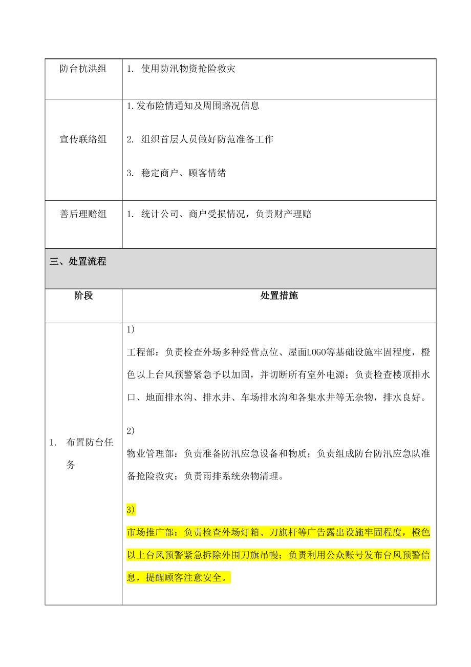 商场防台防汛应急预案.doc