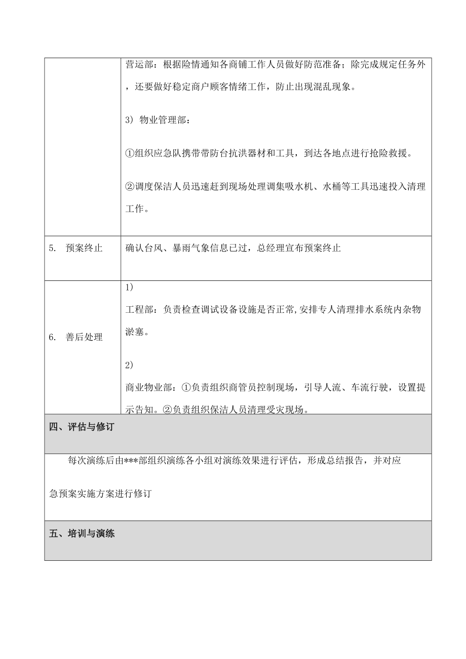 商场防台防汛应急预案.doc