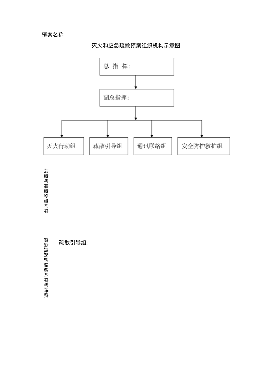 巫溪人民医院科室消防应急演练方案.doc