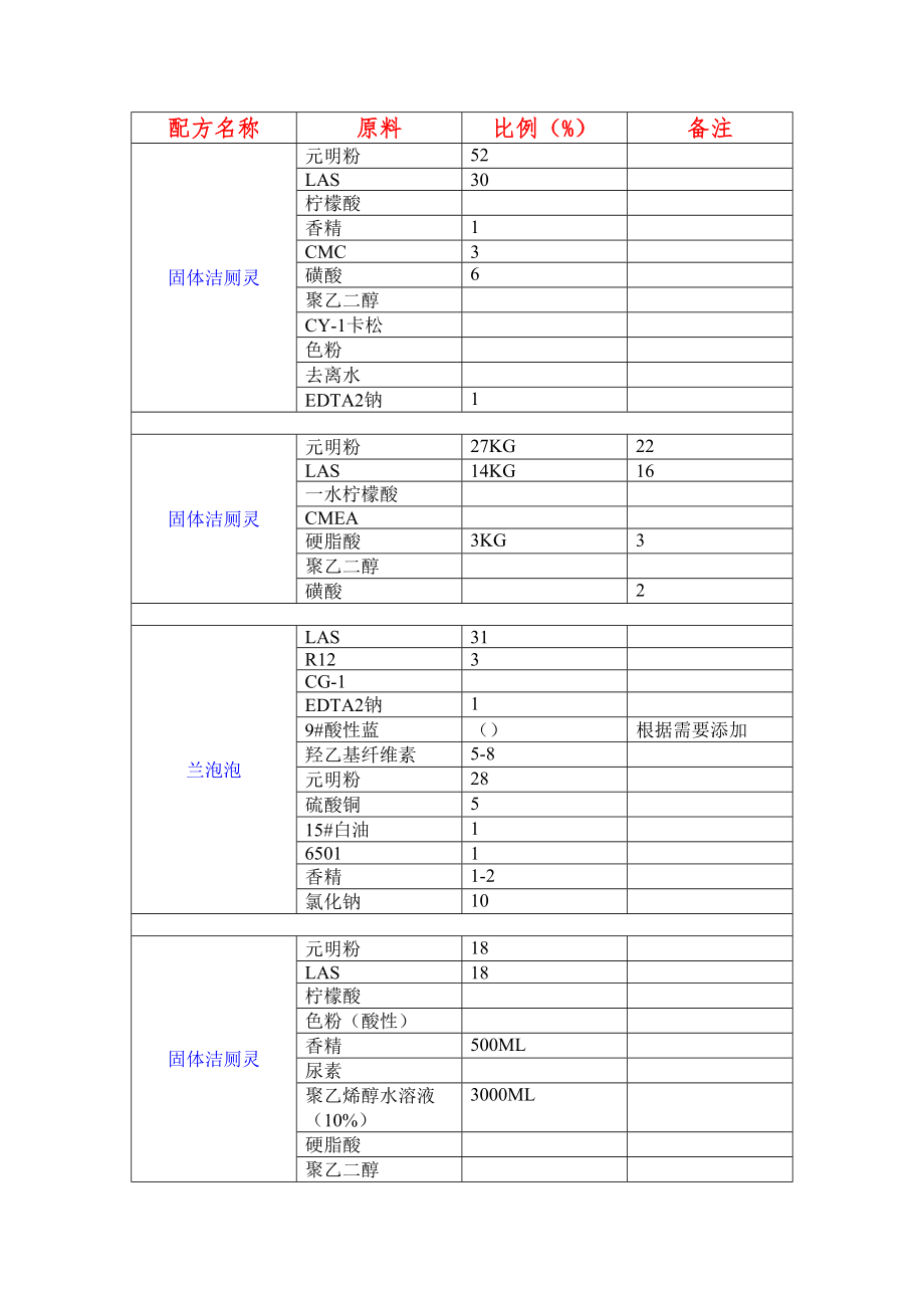 洁厕灵生产配方.doc