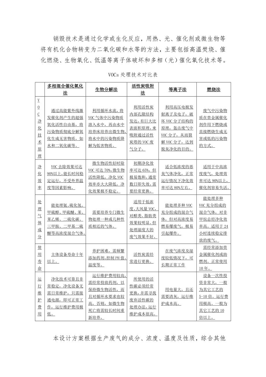 印刷厂VOCs有害气体管理目标方案.doc