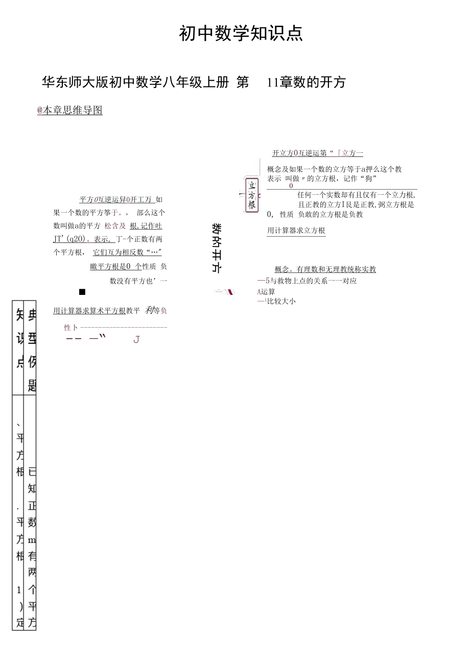 华东师大版八年级上册数学知识点集及思维导图.doc