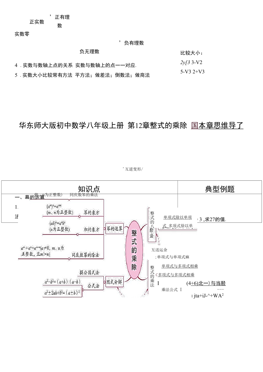 华东师大版八年级上册数学知识点集及思维导图.doc