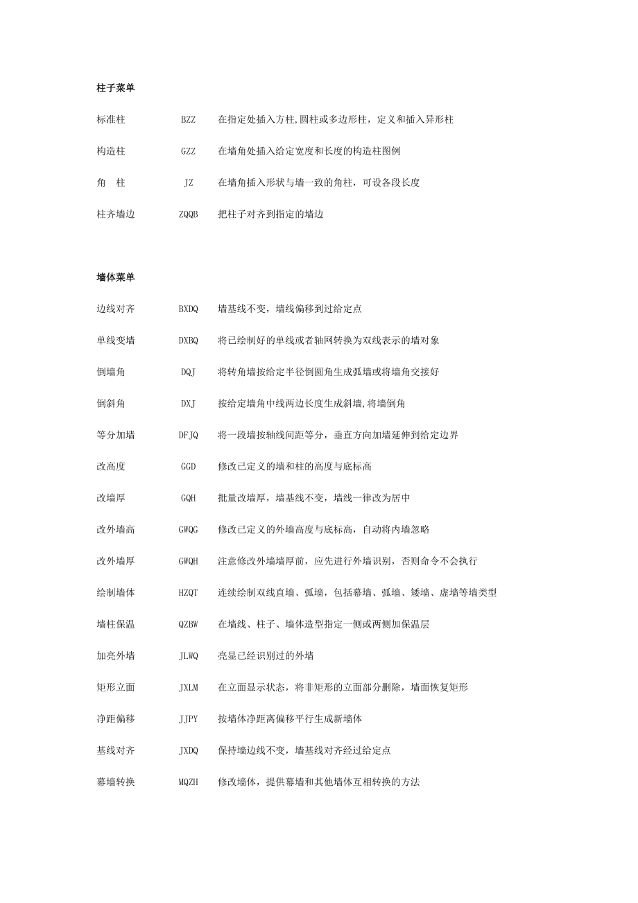 天正建筑T20命令大全.doc