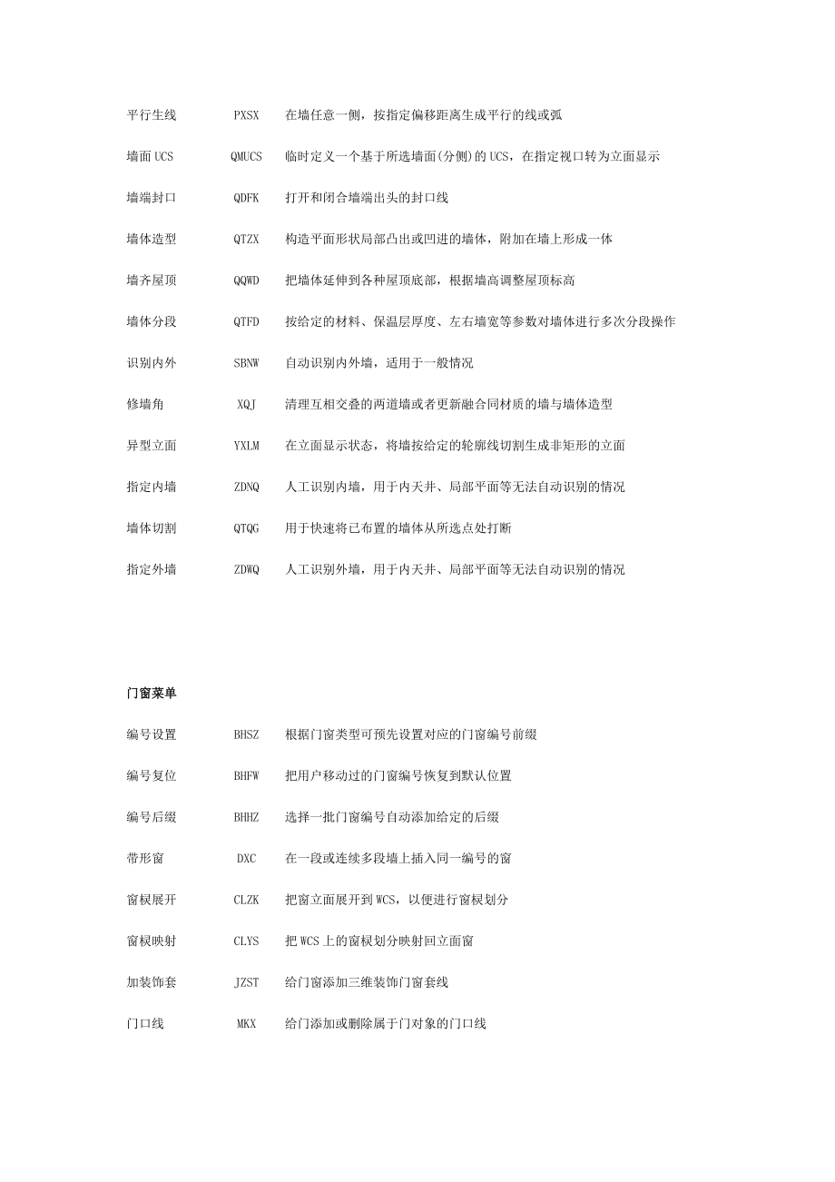 天正建筑T20命令大全.doc