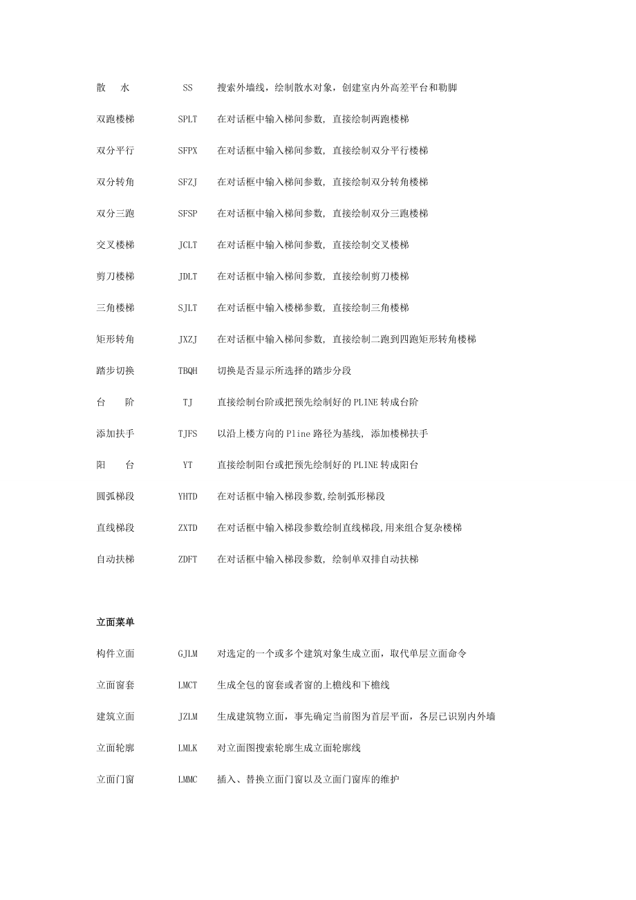 天正建筑T20命令大全.doc