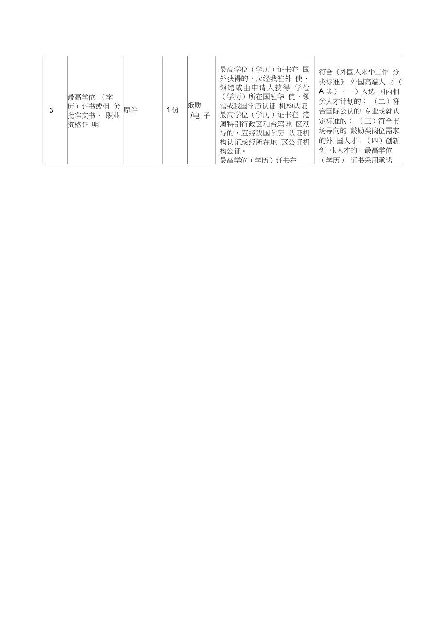 外国人来华工作手续办理.doc