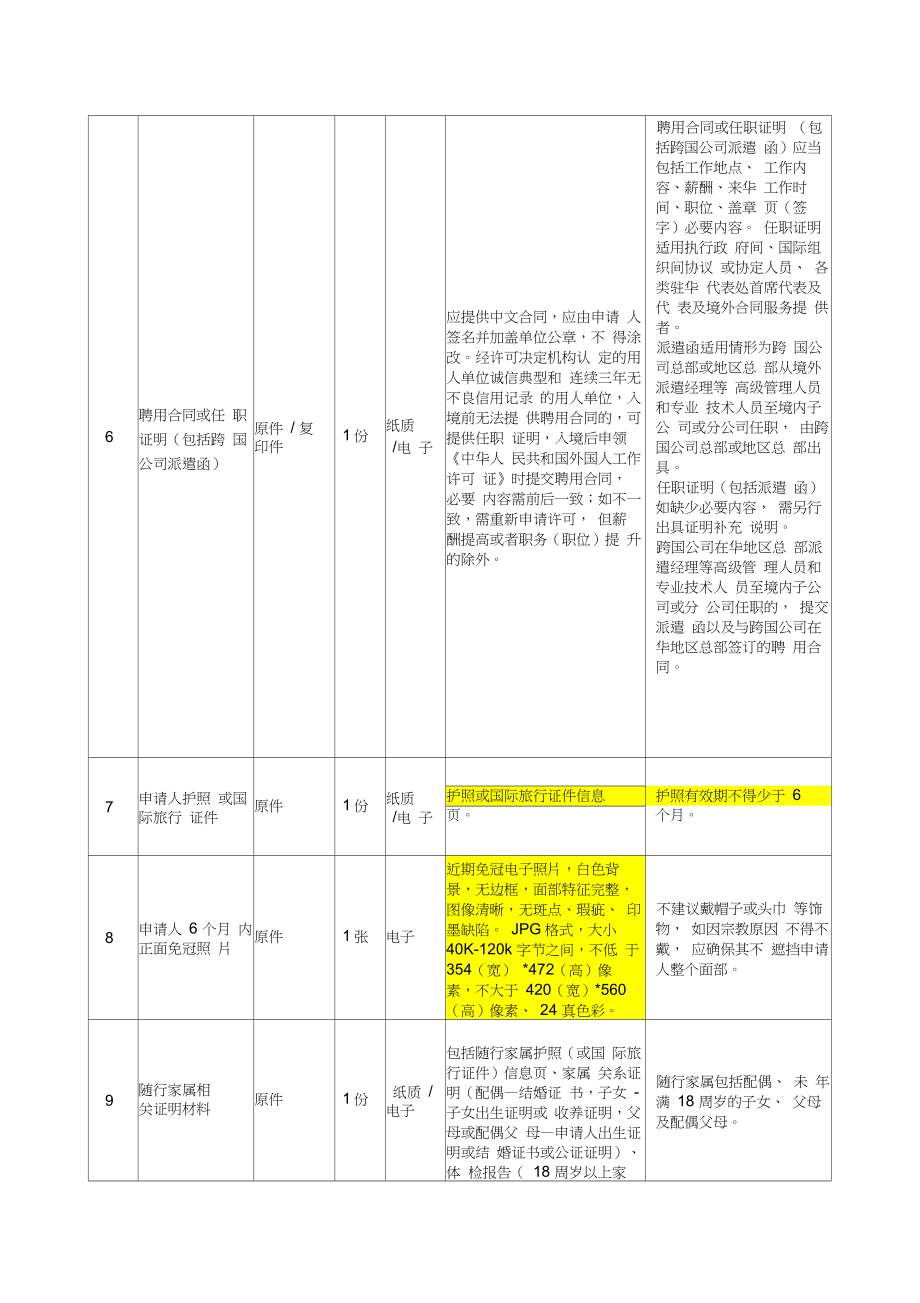 外国人来华工作手续办理.doc