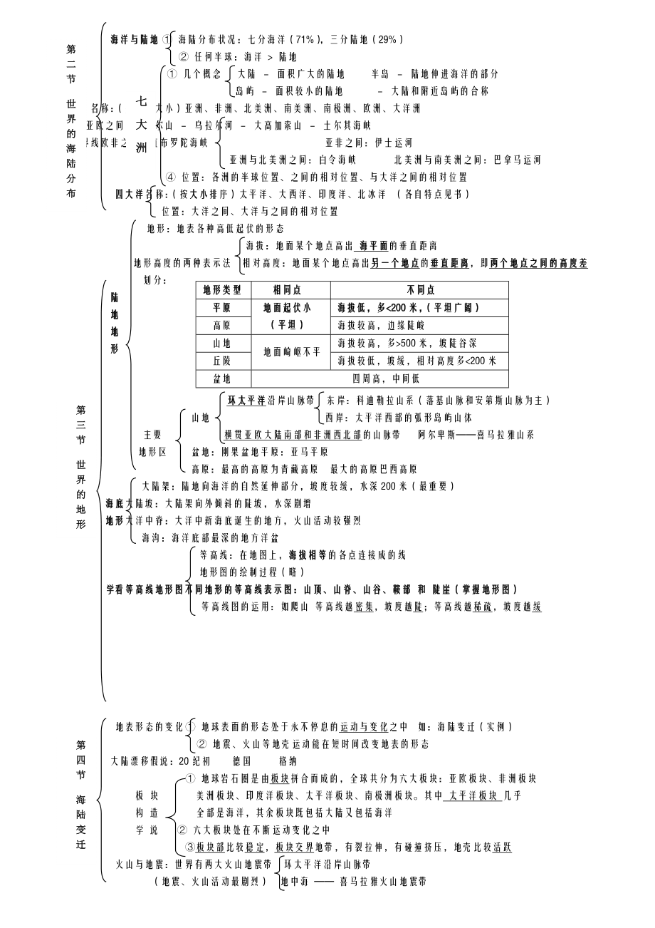 湘教版初二地理会考复习背诵提纲.doc