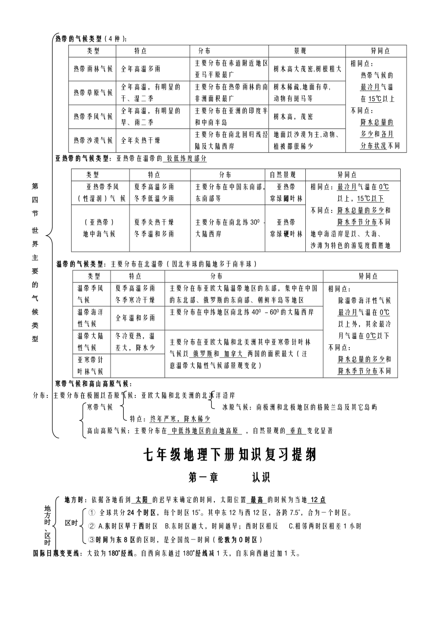 湘教版初二地理会考复习背诵提纲.doc