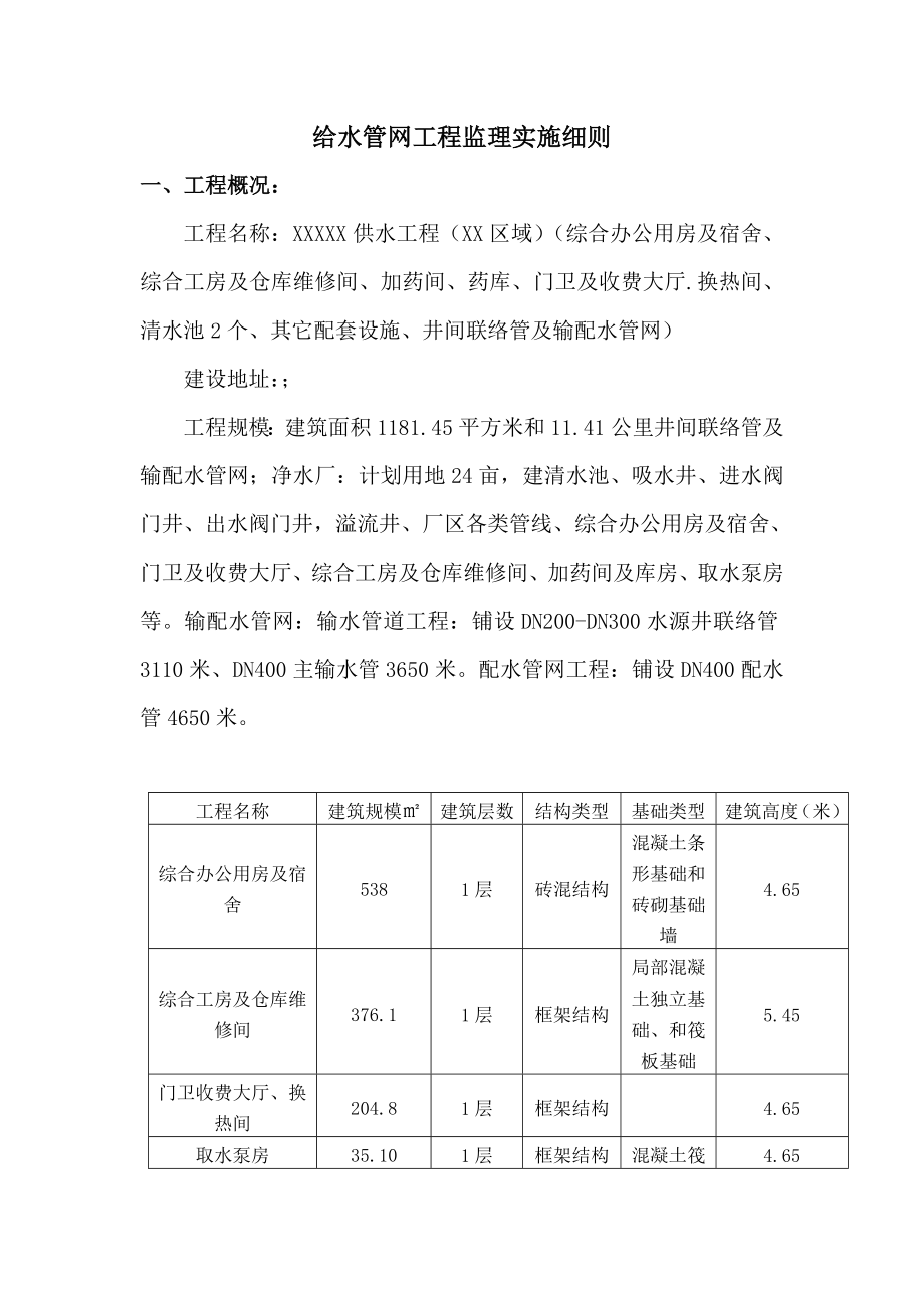 城镇供水管网综合项目工程监理实施工作细则.doc