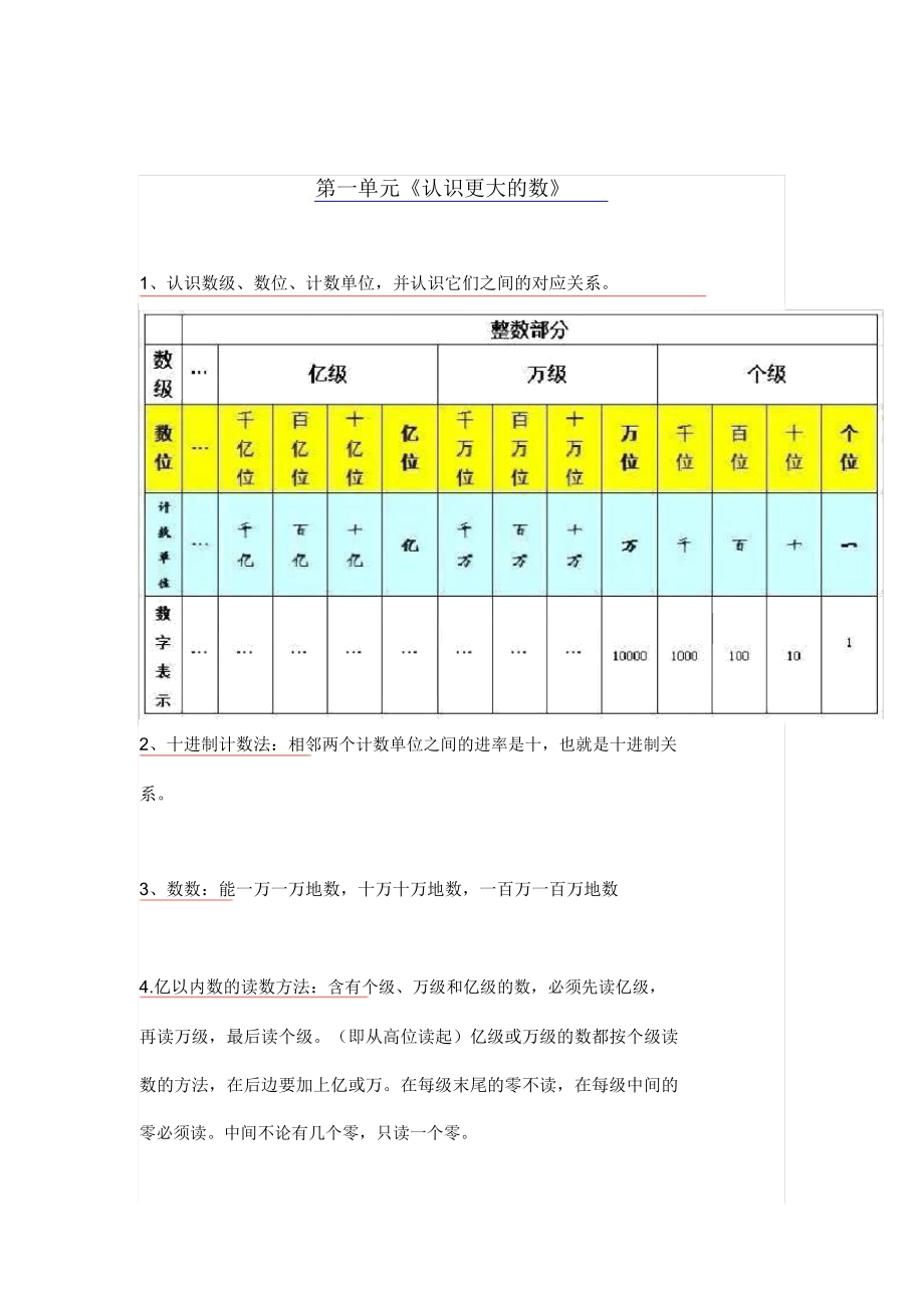 四年级数学上册期末复习要点(北师大版).doc