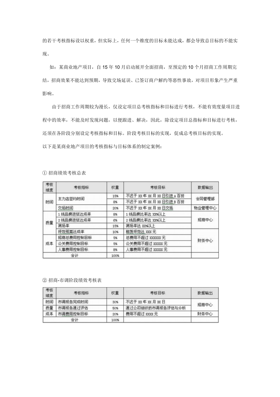 商业地产招商绩效管理.doc