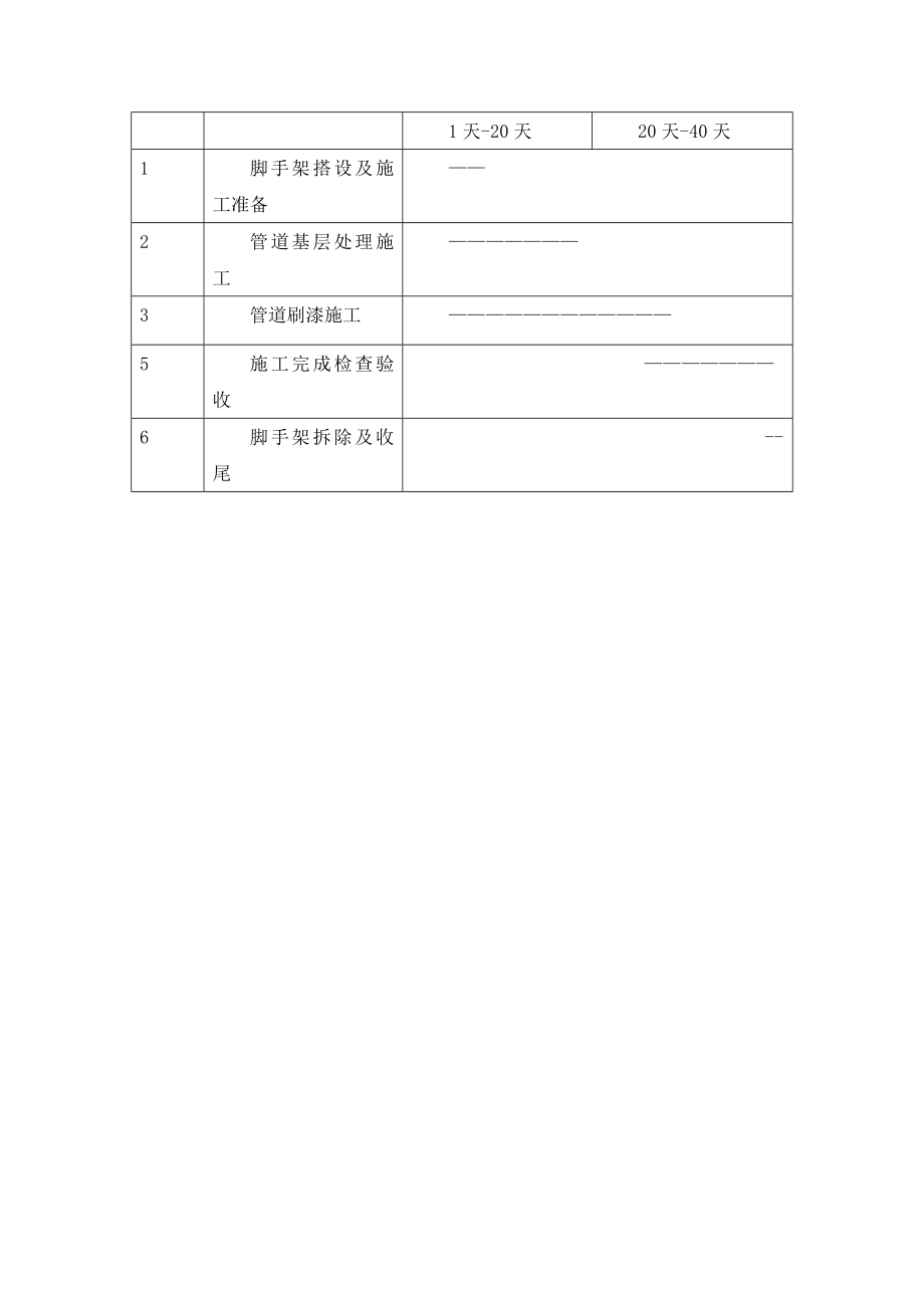 消防管道刷漆工程施工方案.doc