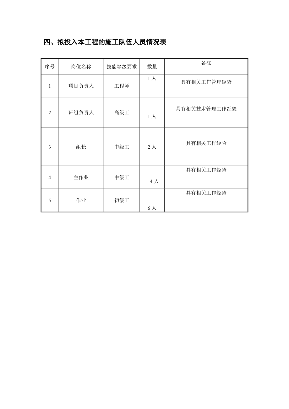 消防管道刷漆工程施工方案.doc