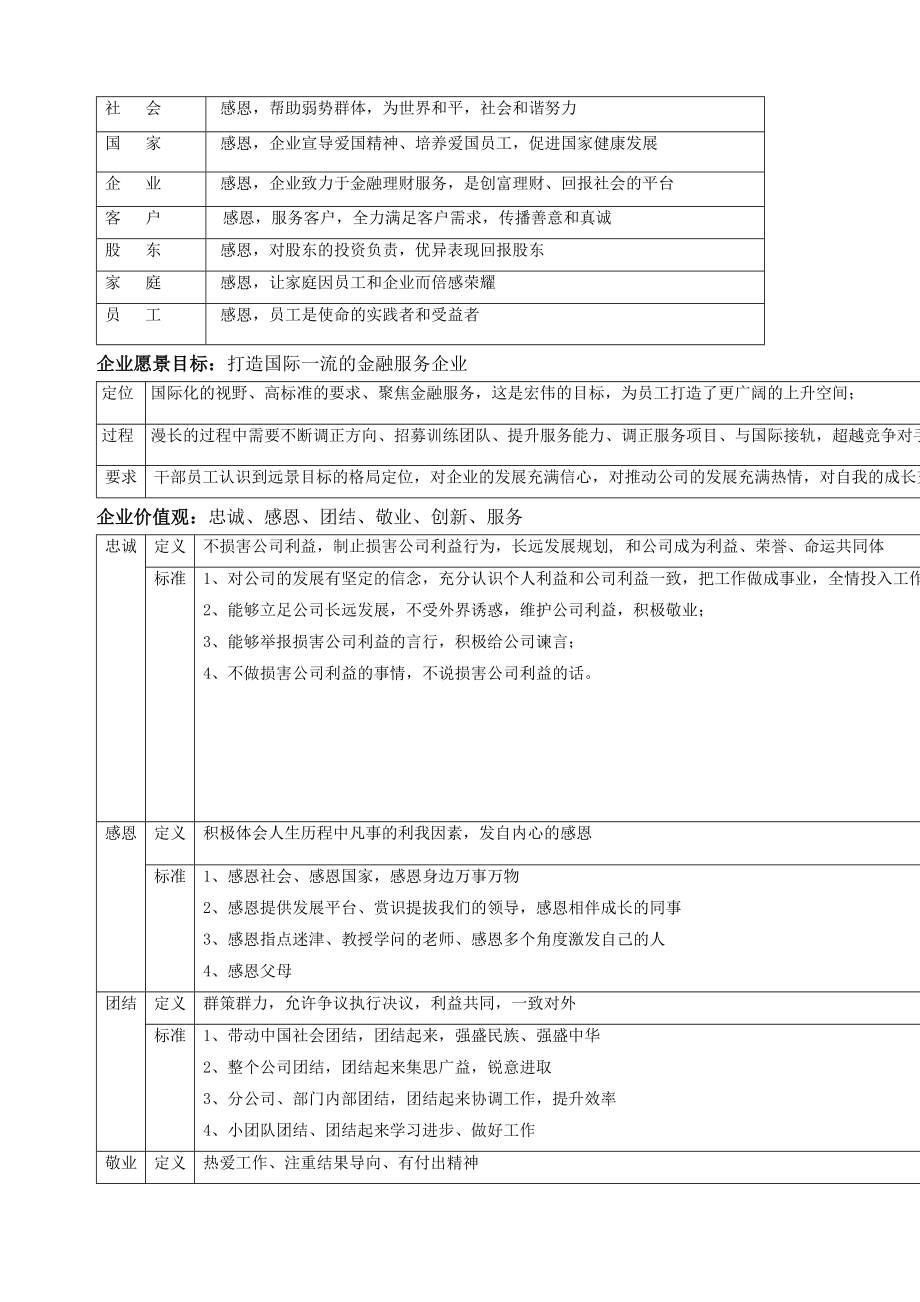 大型集团企业文化建设方案.doc