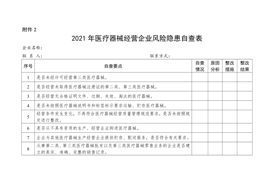 医疗器械经营企业风险隐患自查表.doc