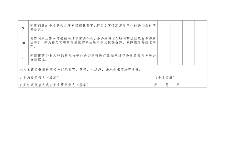 医疗器械经营企业风险隐患自查表.doc